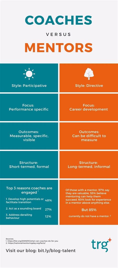 difference between coach and coach.